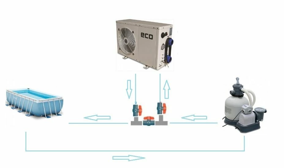 Zwembad Warmtepomp Comfortpool ECO+ 5 2 Zwembad Warmtepomp Comfortpool ECO+ 5 - Afbeelding 2